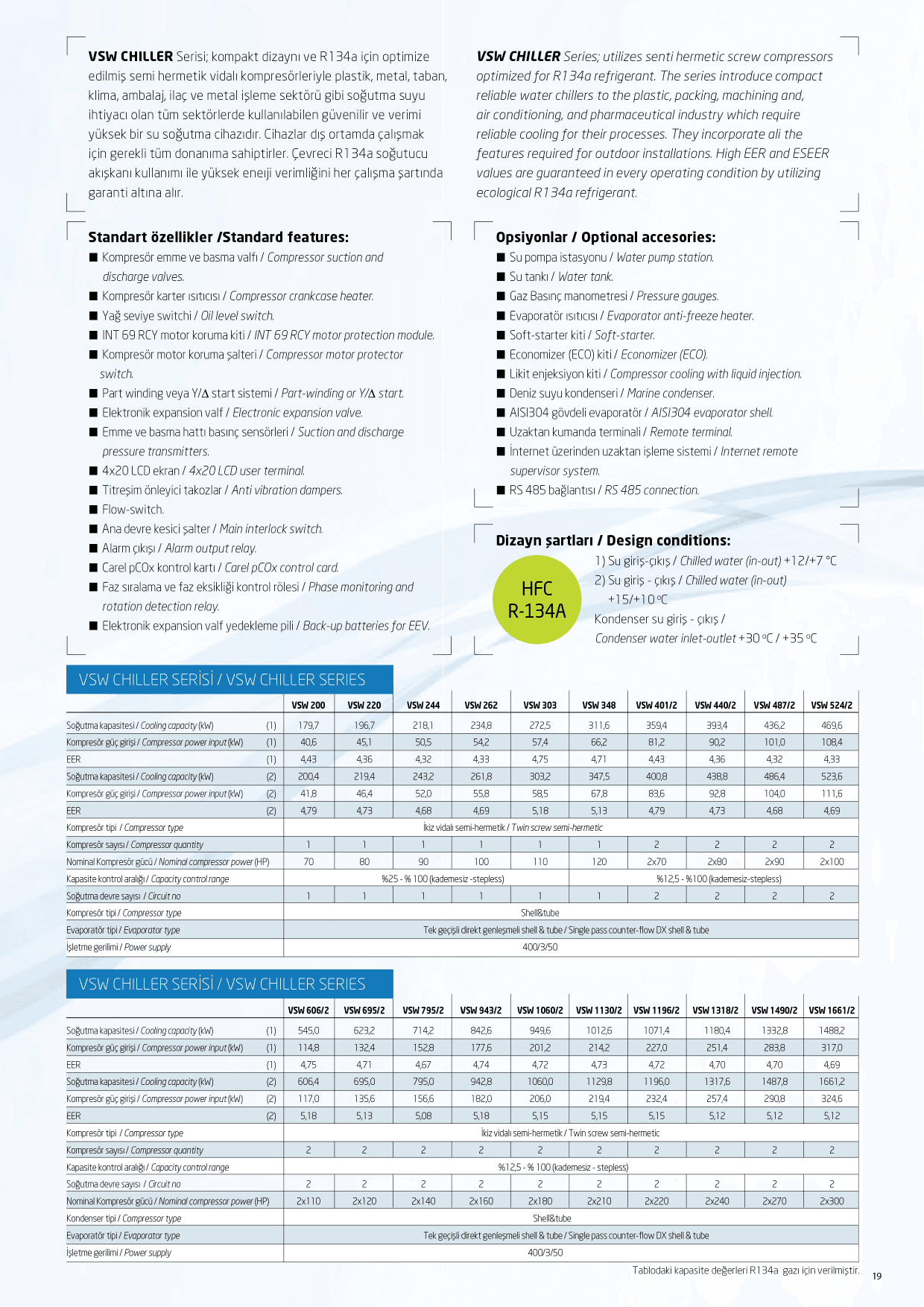 Medasan ürünleri 21