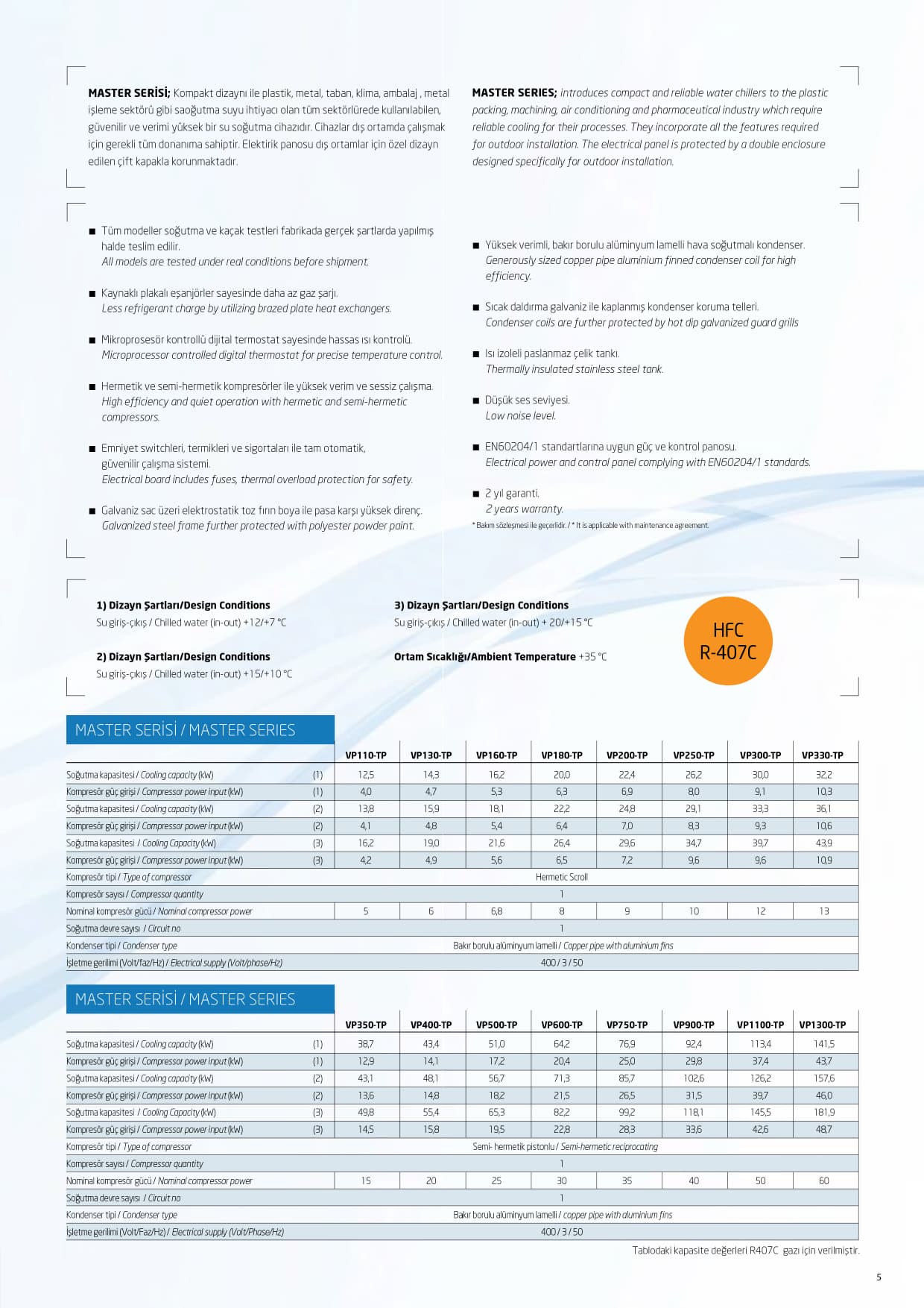 Medasan ürünleri 4